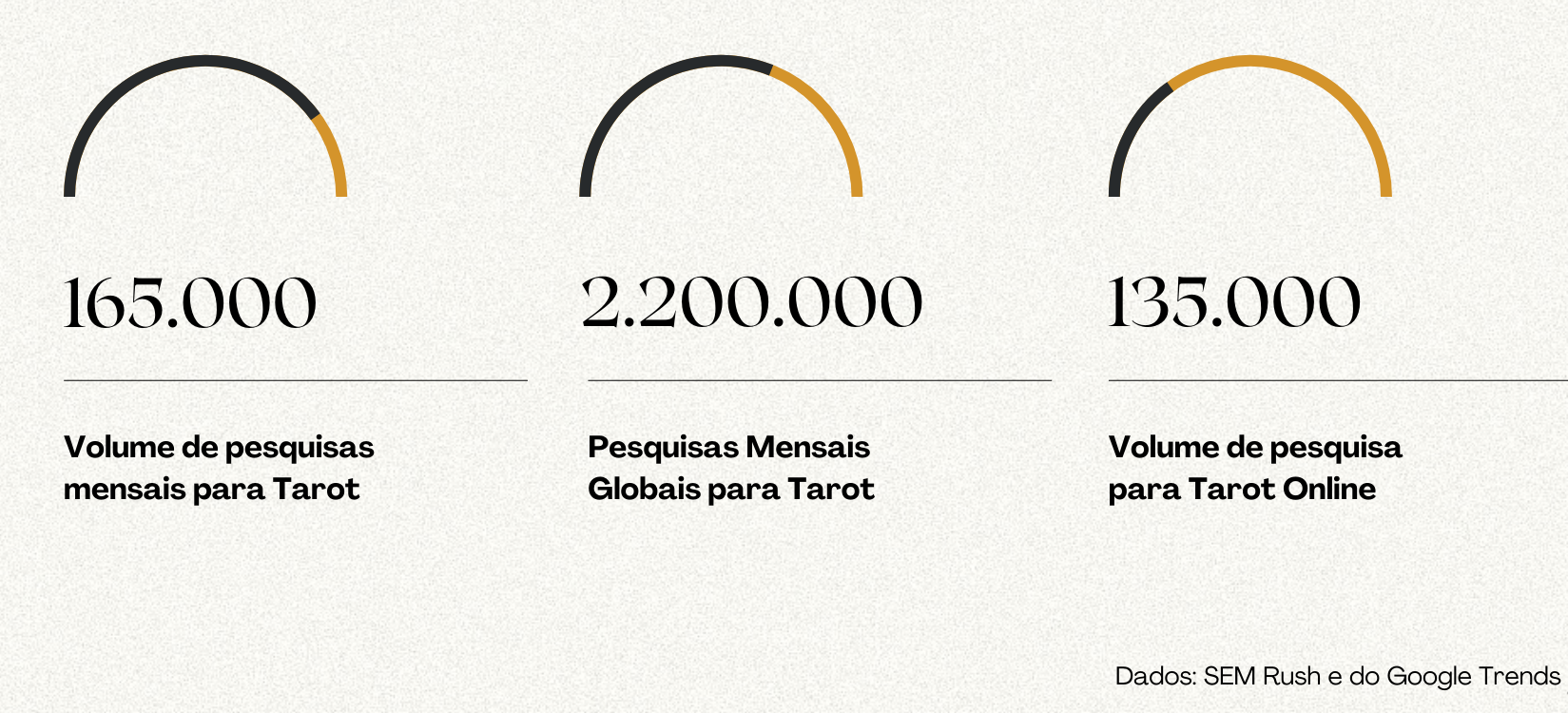 Oportunidades do Mercado de Tarot